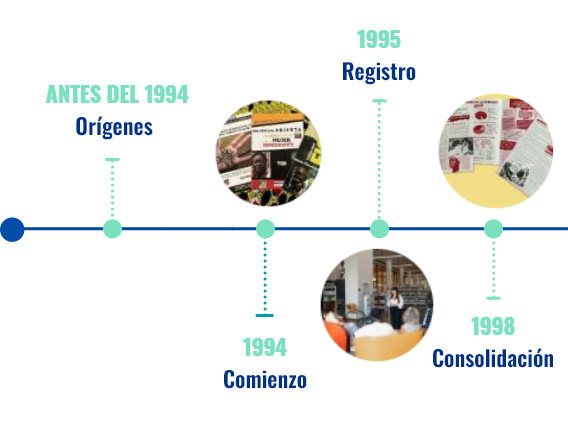 timeline1