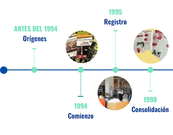 timeline1