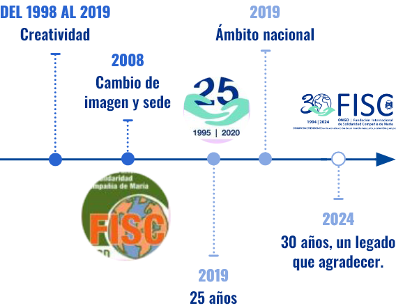 timeline2