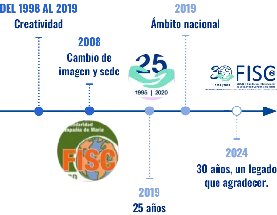 timeline2